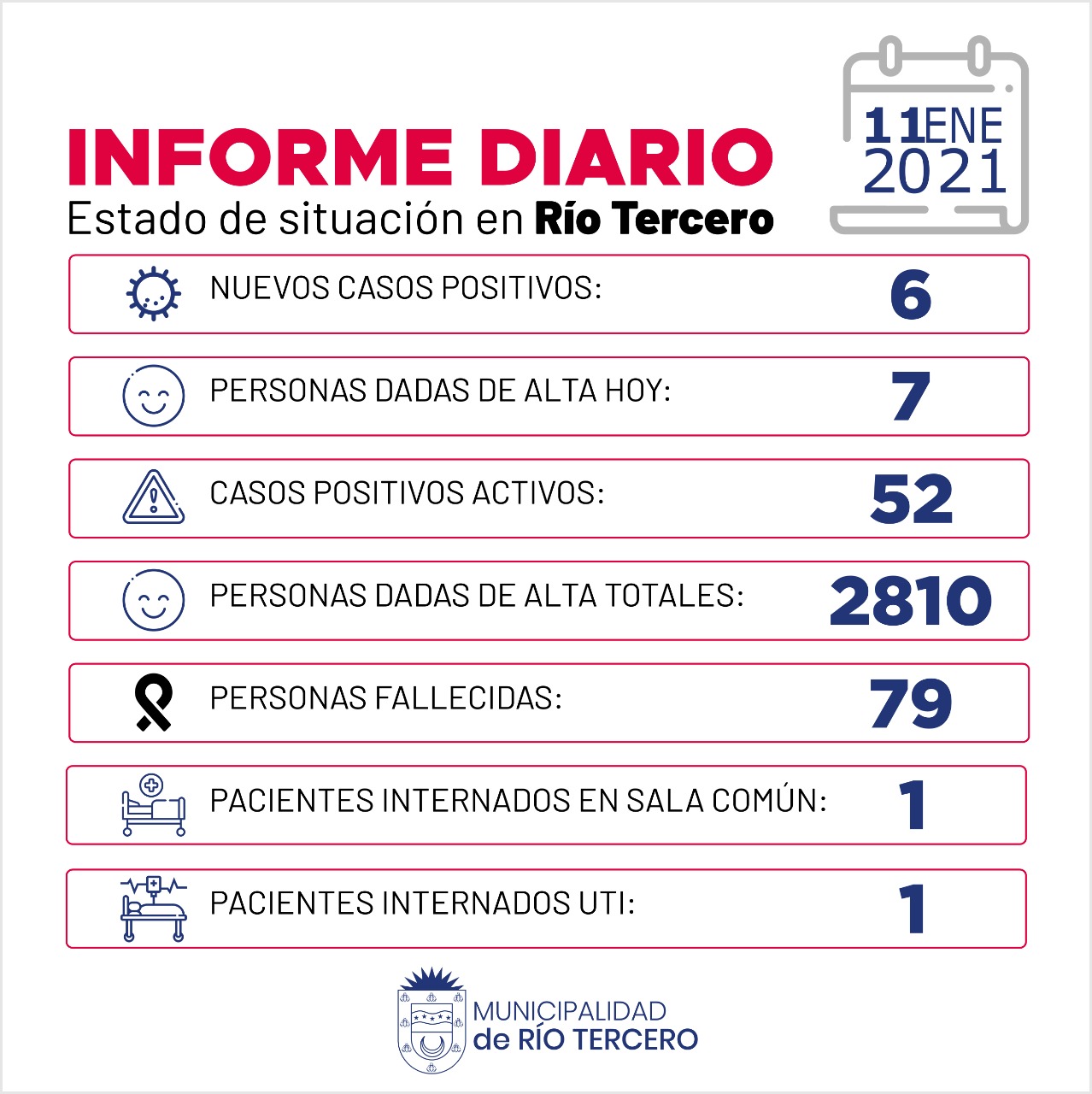 R&Iacute;O TERCERO SE REGISTRARON 6 NUEVOS CASOS POSITIVOS Y UN FALLECIDO