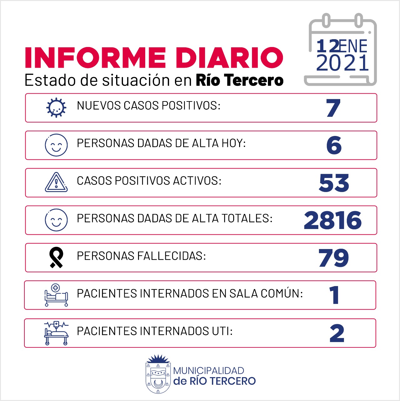 R&Iacute;O TERCERO SE REGISTRARON 7 NUEVOS CASOS POSITIVOS 