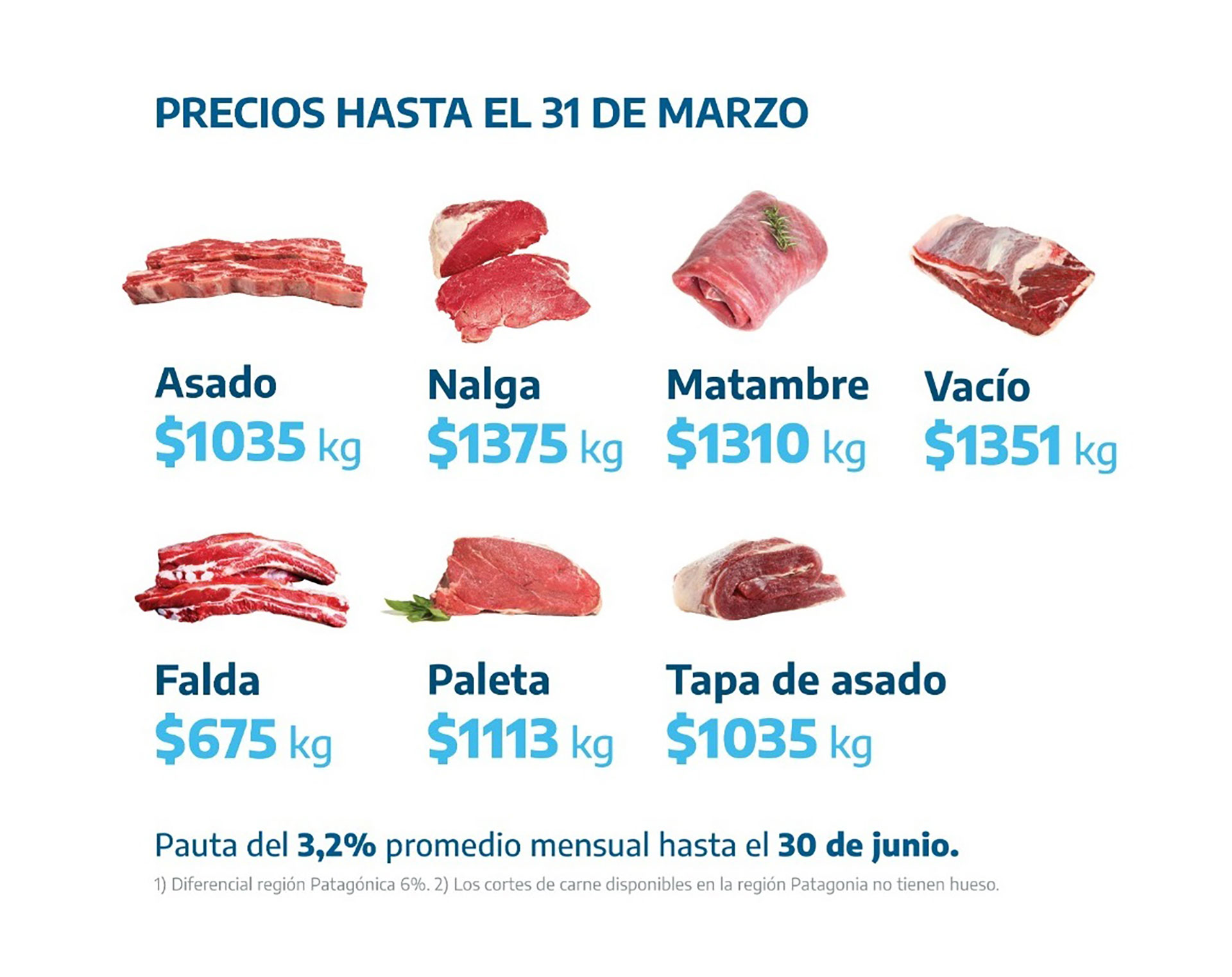 Lanzan Precios Justos Carne con 7 *cortes cuidados* y 10% de reintegro con d&eacute;bito 