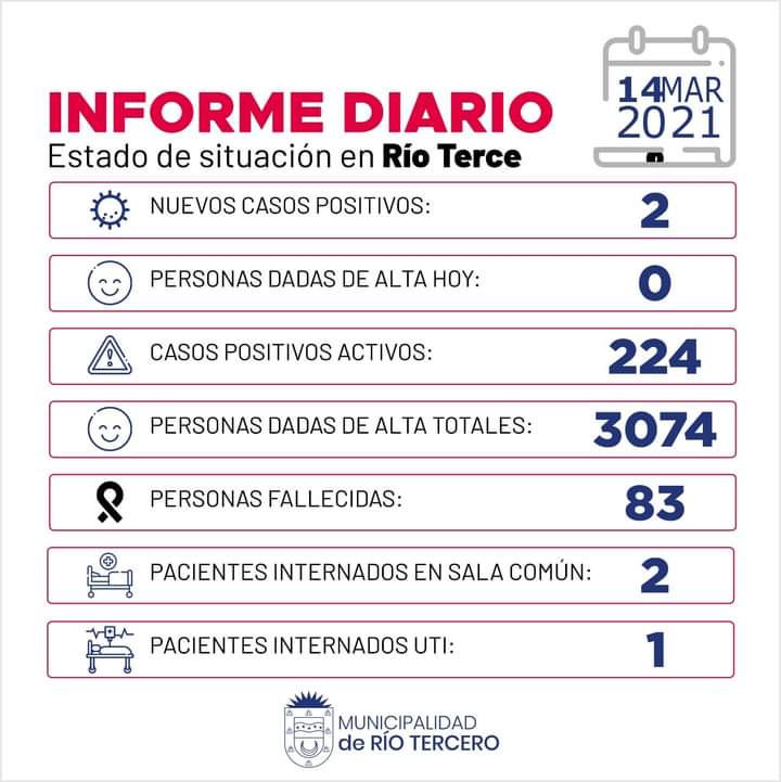 R&Iacute;O TERCERO SE REGISTRARON 2 NUEVOS CASOS POSITIVOS 