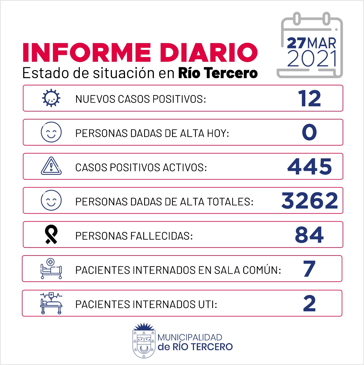 R&Iacute;O TERCERO SE REGISTRARON 12 NUEVOS CASOS POSITIVOS 