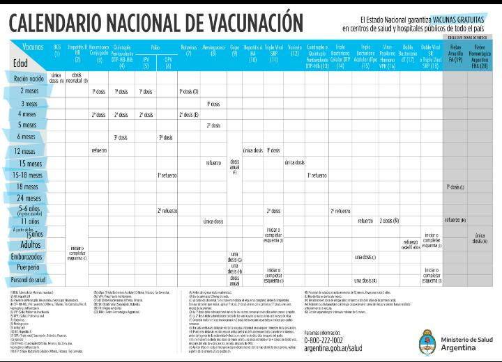 Centros asistenciales donde se colocan las vacunas del Calendario Nacional de Vacunaci&oacute;n