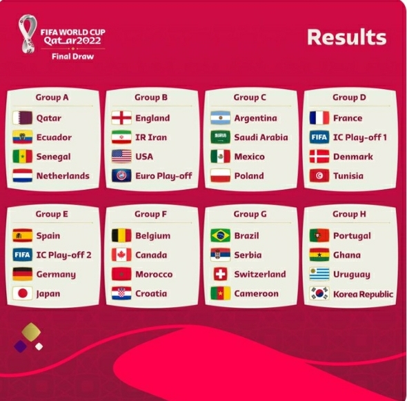 Sorteo Mundial Qatar 2022: estos son los rivales de la Selecci&oacute;n Argentina por el grupo C