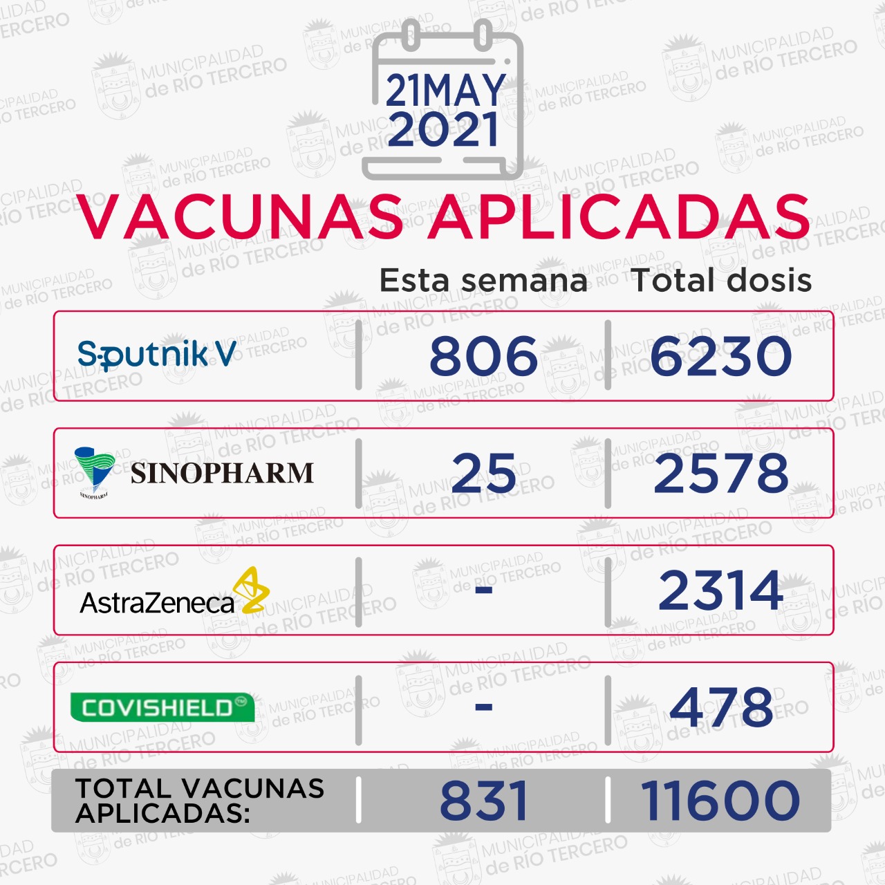 831 PERSONAS VACUNADAS EN LA C&Eacute;LULA DEL CLUB 9 DE JULIO