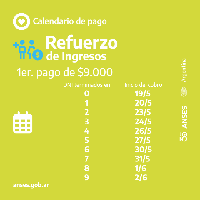 Cronograma de pago de la primera cuota del Refuerzo de Ingresos, que comienza el jueves