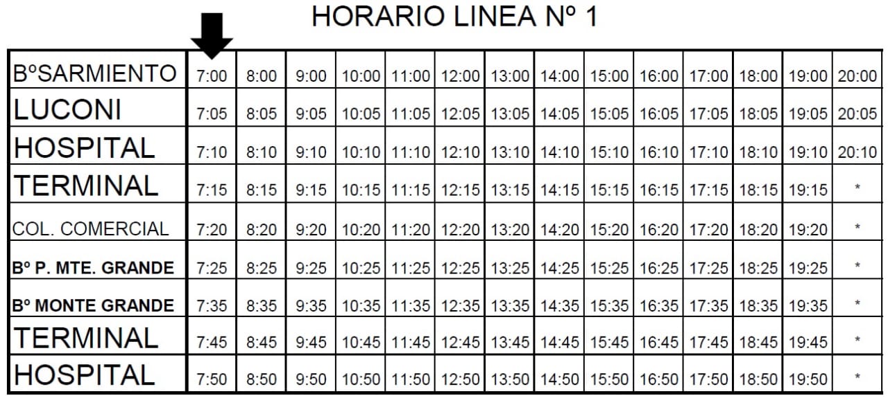R&iacute;o Bus inform&oacute; los nuevos horarios desde este lunes 7 hasta el 20 de junio debido a las restricciones 