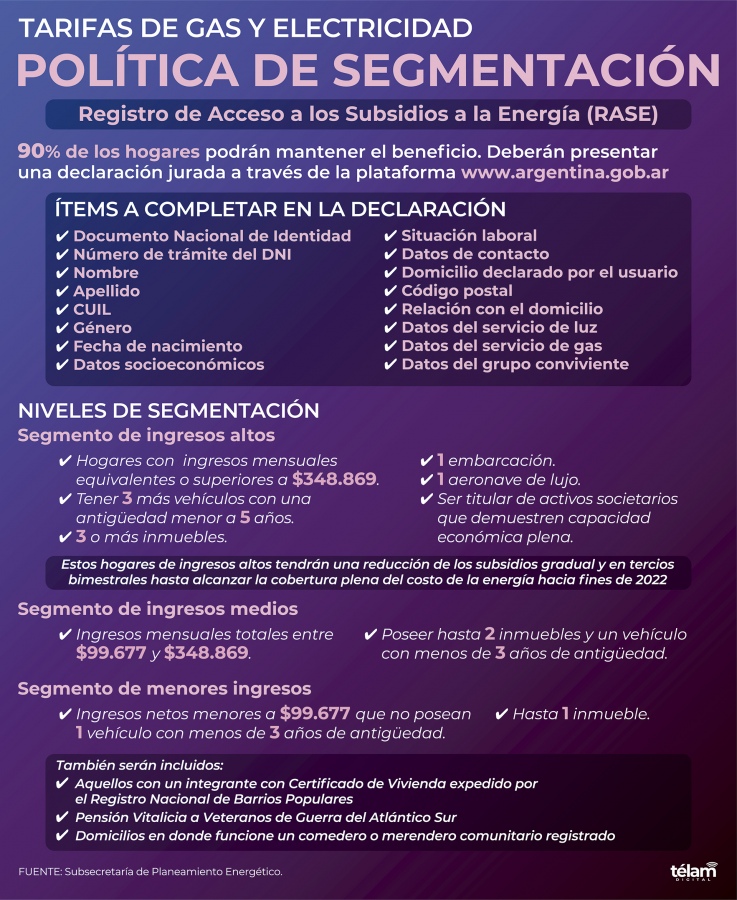 Qu&eacute; datos deber&aacute;n brindar los usuarios para mantener los subsidios energ&eacute;ticos