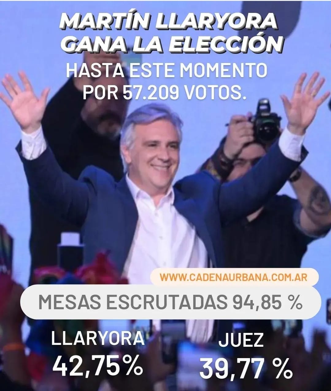 MART&Iacute;N LLARYORA GANA LA ELECCI&Oacute;N HASTA ESTE MOMENTO POR 57.209 VOTOS