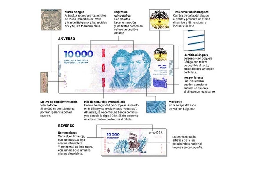 Paso a paso: c&oacute;mo detectar billetes falsos de $ 10.000