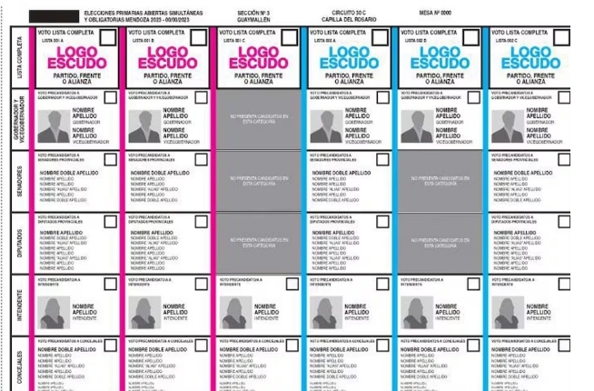 La justicia electoral sorteó el orden de los candidatos a Diputados Nacionales por Córdoba