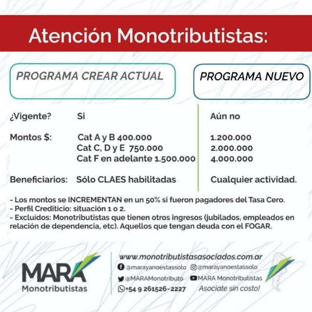 &iquest;QU&Eacute; PAS&Oacute; CON EL CR&Eacute;DITO PARA LOS MONOTRIBUTISTAS?