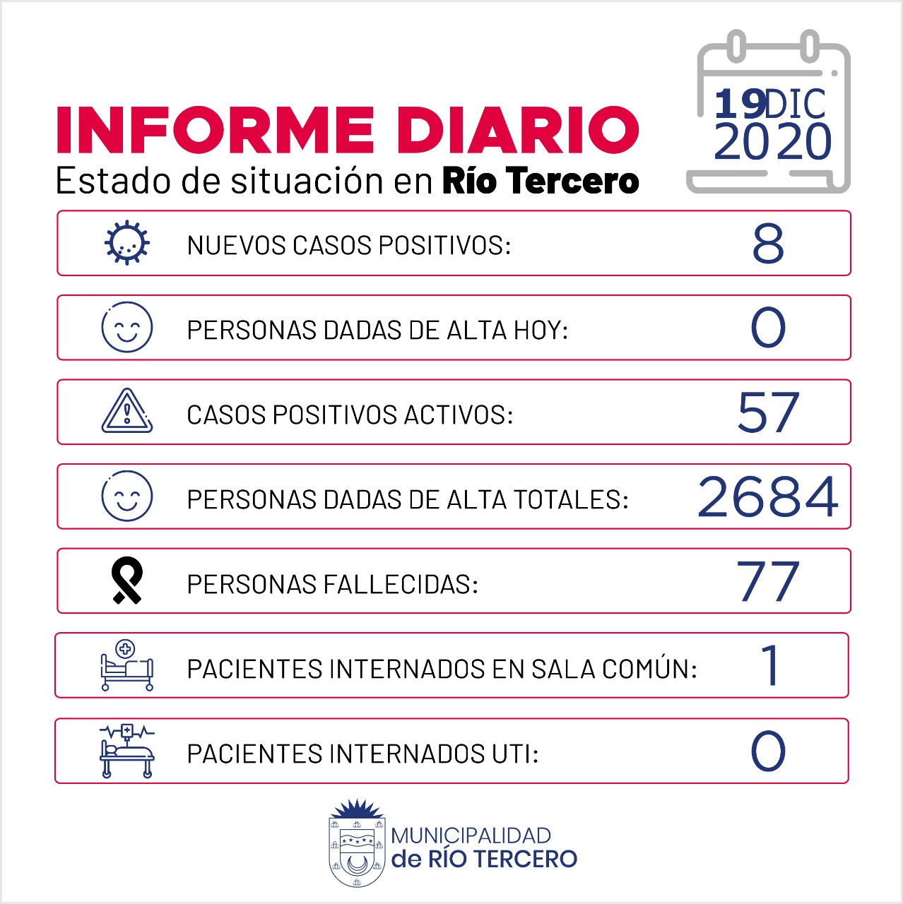R&Iacute;O TERCERO 8 NUEVOS CASOS POSITIVOS DE COVID-19 