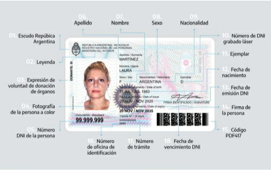 EL DNI ACTUAL SEGUIR&Aacute; VIGENTE HASTA SU VENCIMIENTO